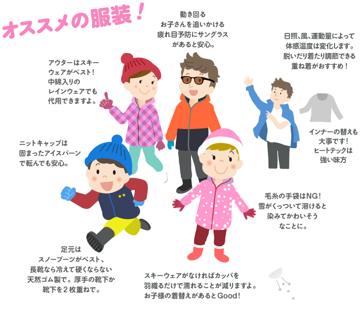 オススメの服装！ - 
						アウターはスキーウェアがベスト!中綿入りのレインウェアでも代用できますよ。
						スキーウェアがなければカッパを羽織るだけで濡れることが減りますよ。お子様の着替えがあるとGood!
						日照、風、運動量によって体感温度は変化します。脱いだり着たり調節できる重ね着がおすすめ!
						インナーの替えも大事です！ヒートテックは強い味方
						ニットキャップは固まったアイスバーンで転んでも安心。
						動き回るお子さんを追いかける疲れ目予防にサングラスがあると安心。
						毛糸の手袋はNG!雪がくっついて溶けると染みてかわいそうなことに。
						足元はスノーブーツがベスト、長靴なら冷えて硬くならない天然ゴム製で。厚手の靴下か靴下を2枚重ねで。